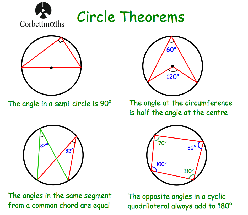 Circle Theorems | Corbettmaths