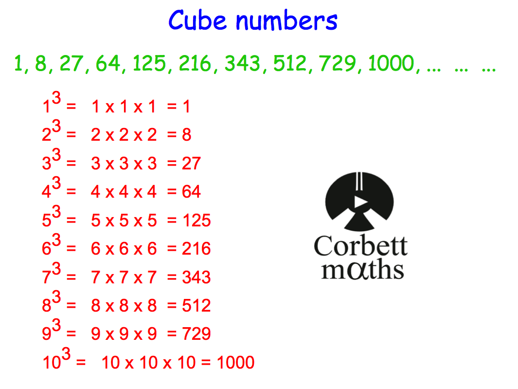 Year 6 Cube Numbers Worksheet